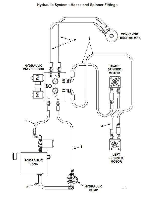 Turfco Widespin 1550 Hydraulisk System Slanger