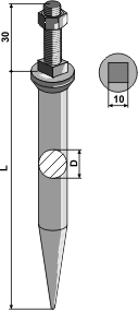 Saateggenzinken aus Borstahl