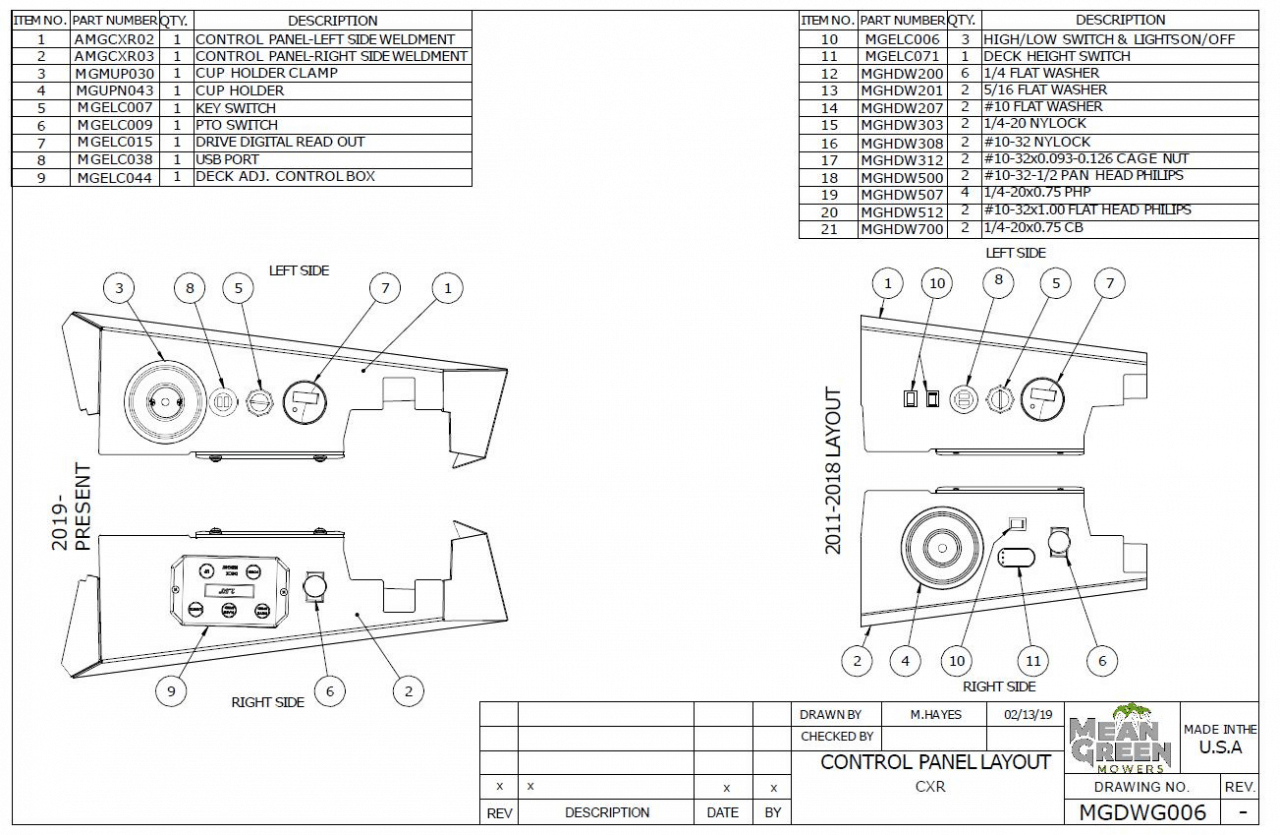 Control Panel Layout