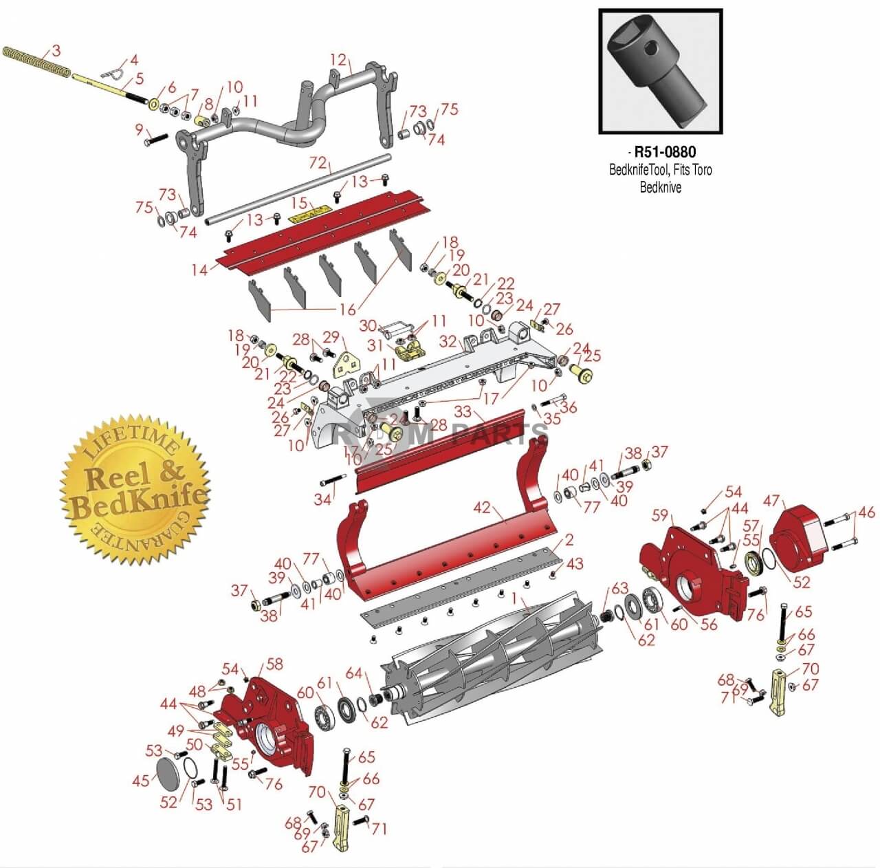 Replacement parts for RM 5510D & 5610D DPA cutting unit Model 03681 03682