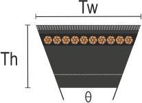 Keilriemen formgepresste Rohkanten-Zahnriemen-Wedge mit einer Länge von 982 mm XPA