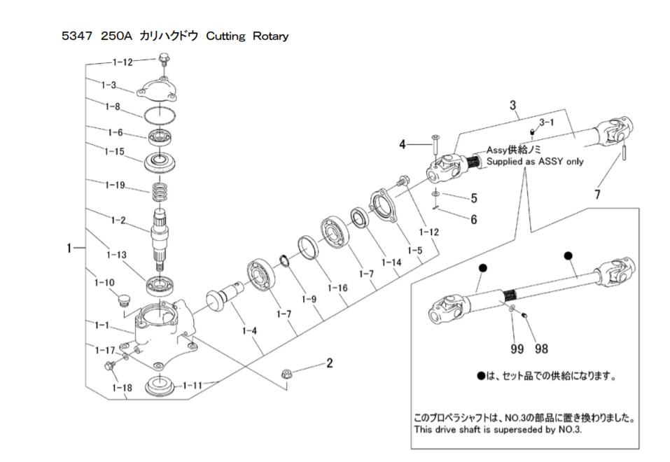 Cutting Rotary