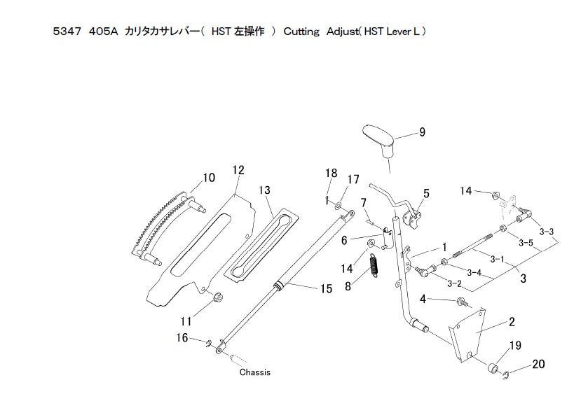 Cutting  adjust